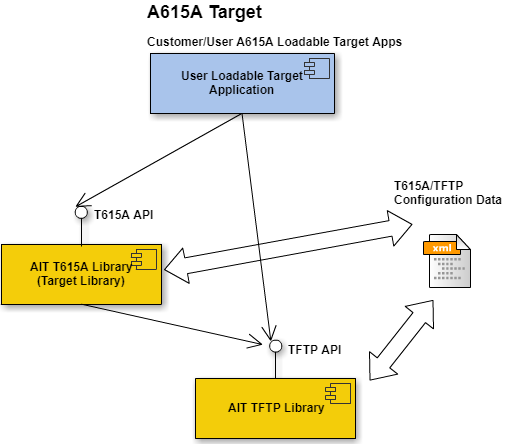 A615A Target Arch Datasheet