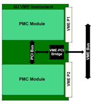 VME Block Diagram.png